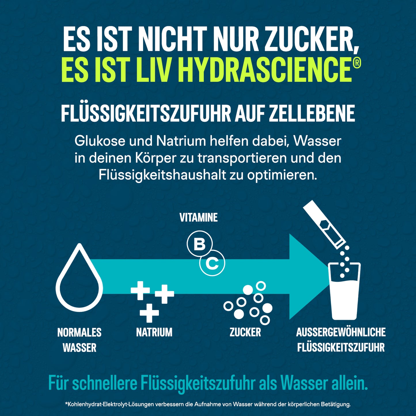 Liquid I.V.® Hydration Multiplier® DE - Lemon Lime 24PK